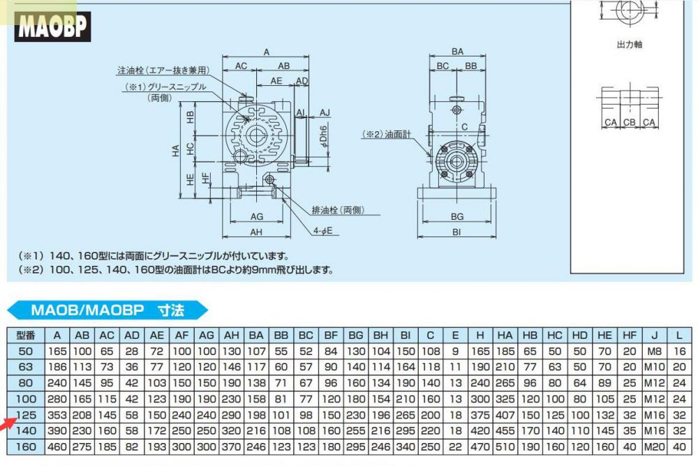 牧新光減（jiǎn）速機MAKUSHINKO型號MAOBP125Y30