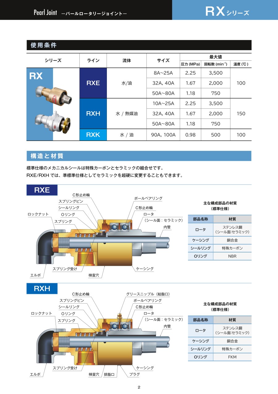 日本（běn）SGK昭（zhāo）和技研 旋轉接頭 ROTARY JOINT型號（hào）：...