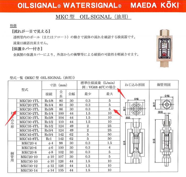 日本前田流量計 MAEDA KOKI型號：MKC20-3TL