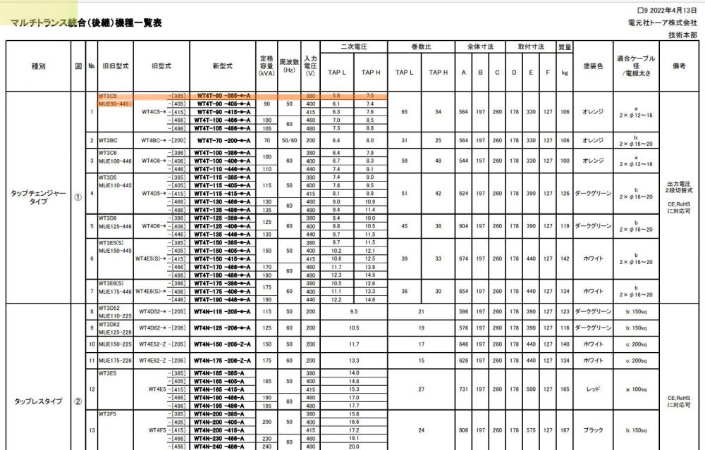 日本Dengensha Toa 電元社 焊接（jiē）變壓器型號：WT...
