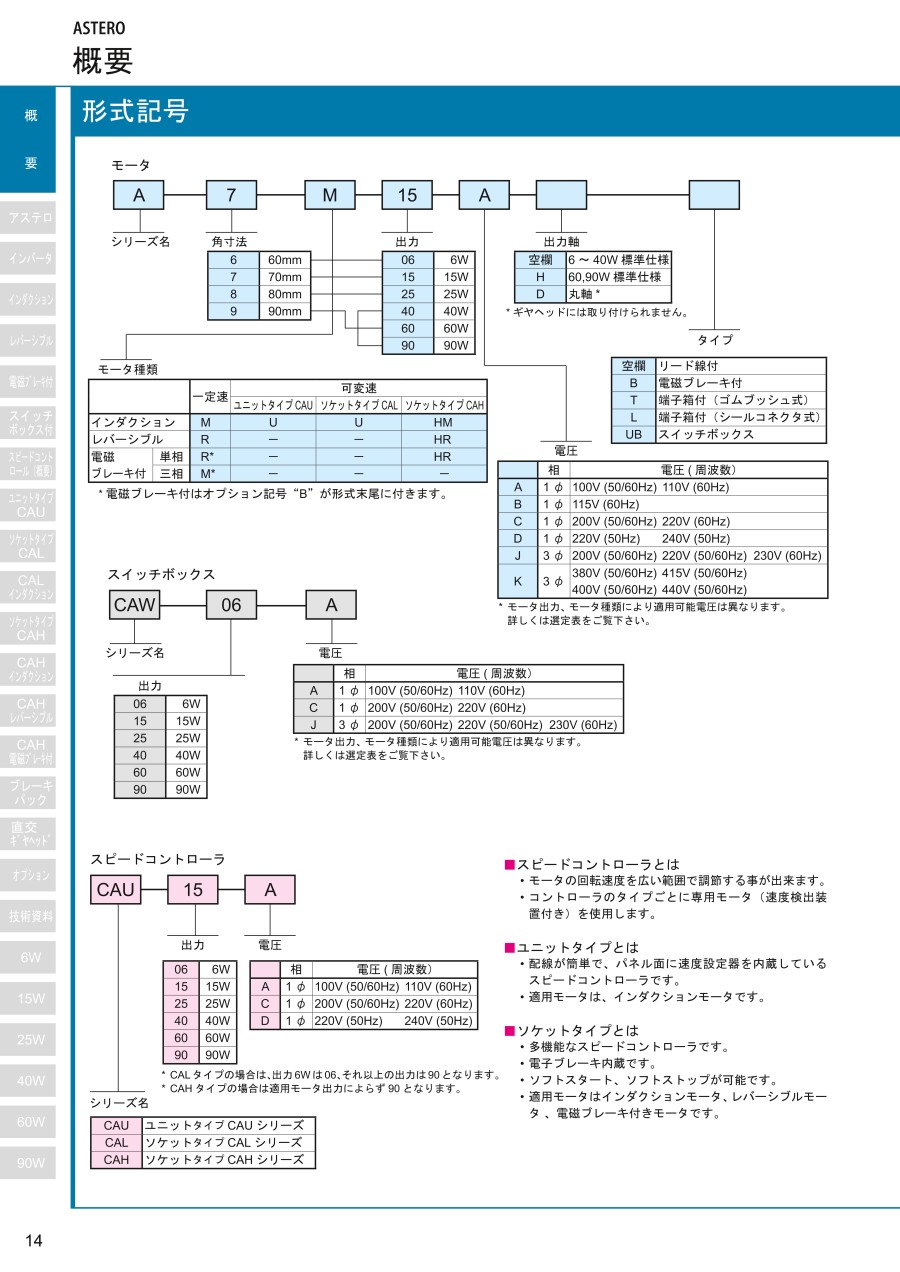 日本Sumitomo 住友 小型馬達型號：A8M25C（馬達...