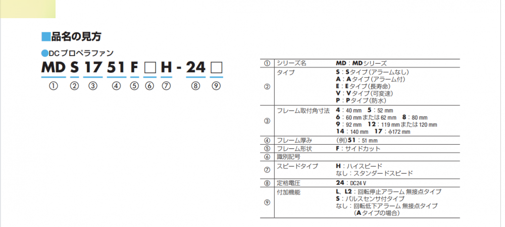 日本東方馬達  直流螺旋槳風扇 型（xíng）號：MDA625-24 