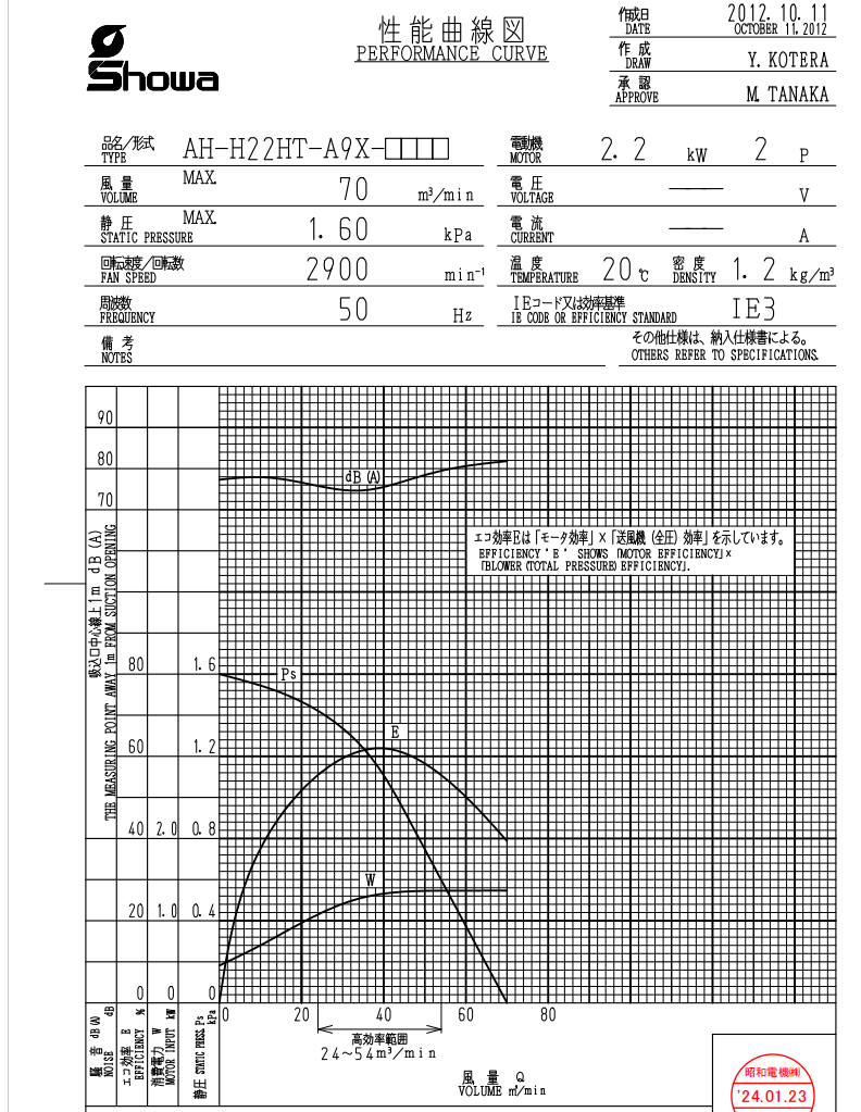日本（běn）SHOWA昭和高溫風機 型號：AH-H22HT-A9X-L3132.png