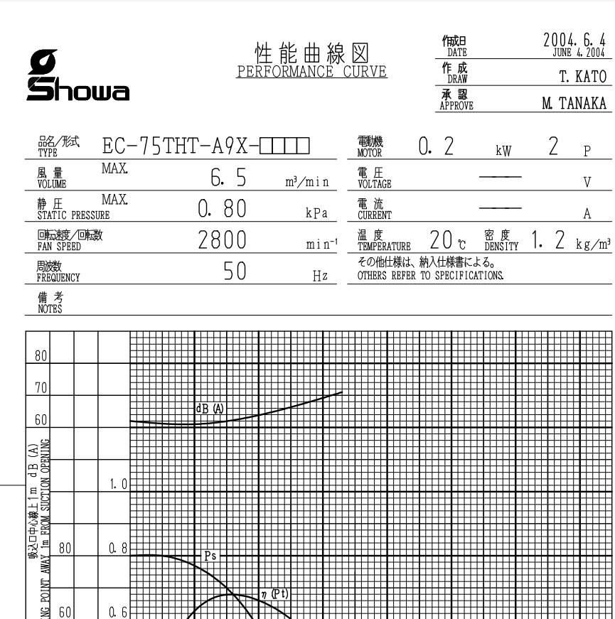 日本昭和風機型號：EC-75THT-A9X-L343耐高溫400度2.png
