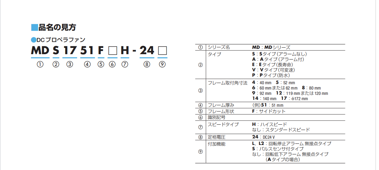 散熱風扇型號說明.png