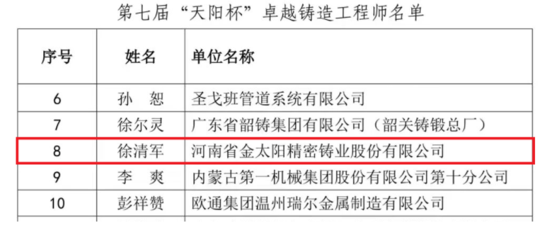 我（wǒ）司徐清軍獲評“卓（zhuó）yue鑄造工程師”