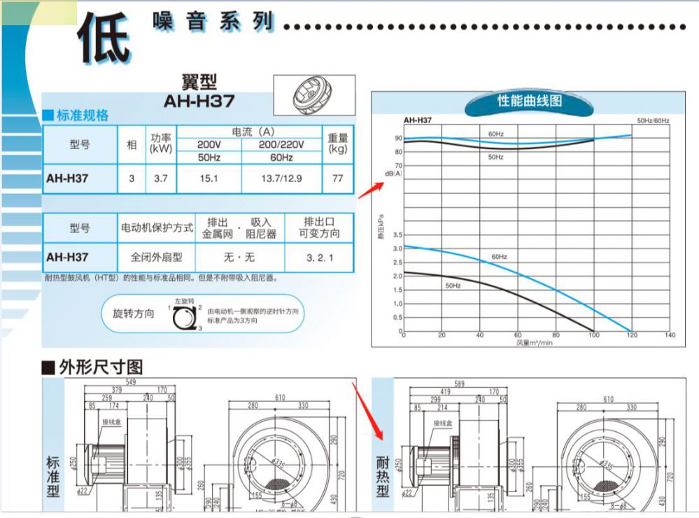 昭（zhāo）和風機型號AH-H37HT-A9X-R341C耐高溫400...