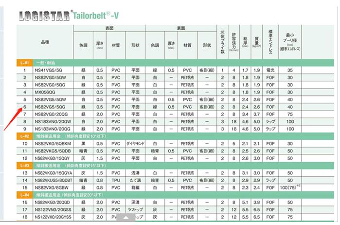 日本MITSUBOSHI 三（sān）星皮帶型號NS82VG5/5QG