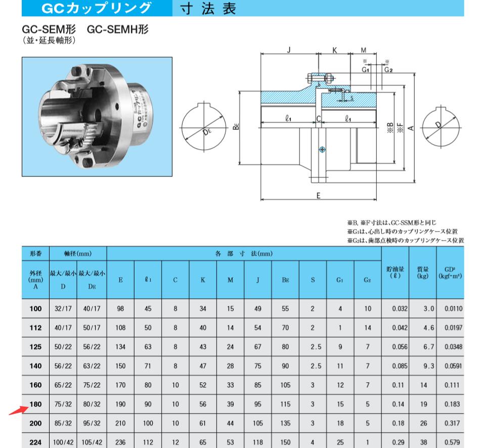 大阪聯軸（zhóu）器SEISA型號GC-SEM180