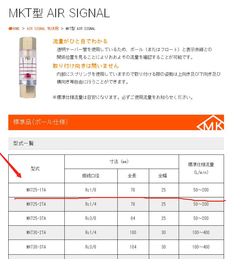前田浮子流（liú）量（liàng）計型號MKT25-1TA氣體的流量:100L/m...