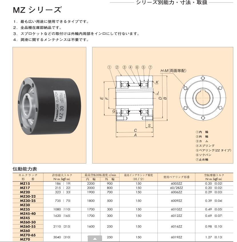 日（rì）本椿本MZ係列（liè）鏈凸輪離合器型號： MZ20