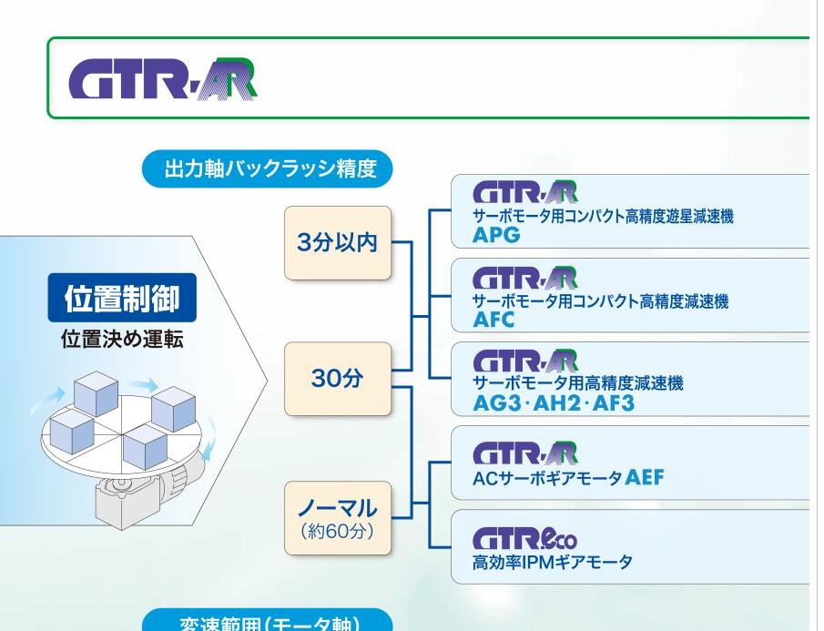 GTR-AR株式會社日精減速機型（xíng）號APGZ12K-5M400...