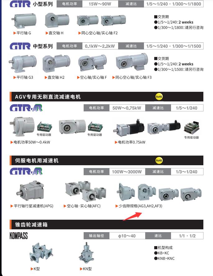 日（rì）本NISSIE日精減速機型號APGZ22K-40M400S...