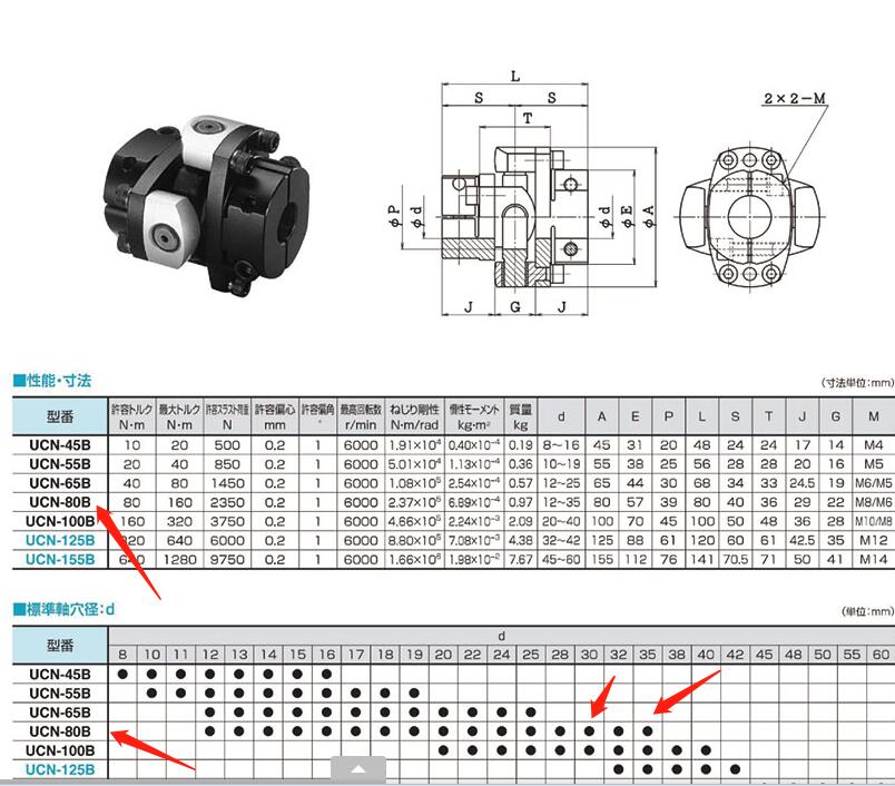 日本SAKAI酒井製作所聯軸器型號UCN-80B-30-35
