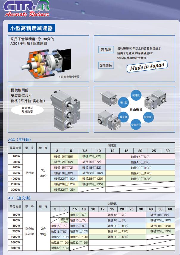 日本GTR-AR日精減速機型號AFCZ32S-10L2000...