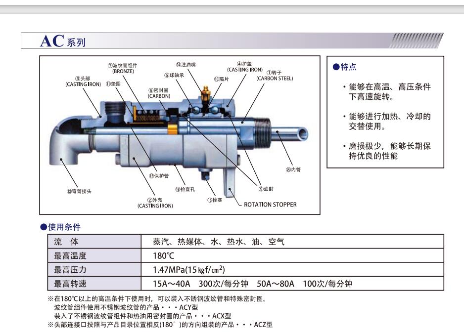 SHOWA GIKEN昭和（hé）技（jì）研旋轉接頭型號ACFW2-80A...