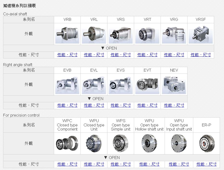 SHIMPO電（diàn）產新寶減速（sù）機型號VRGF-9E170N-38K...