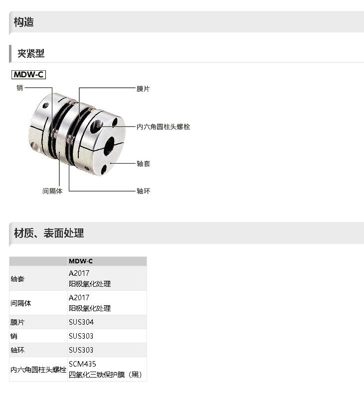 日本NBK撓性聯軸器型號MDW-25C-8-8膜片（piàn）型