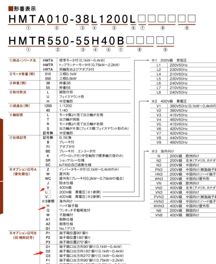 椿本減速機TSUBAKI型號HMTA040-35H80B帶刹...