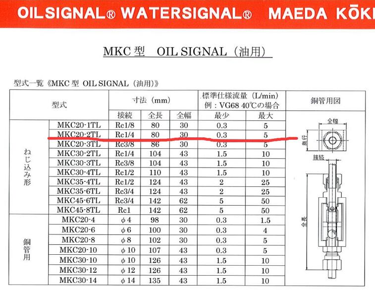 進口（kǒu）日本前田油信號MAEDA型號MKC20-2TL