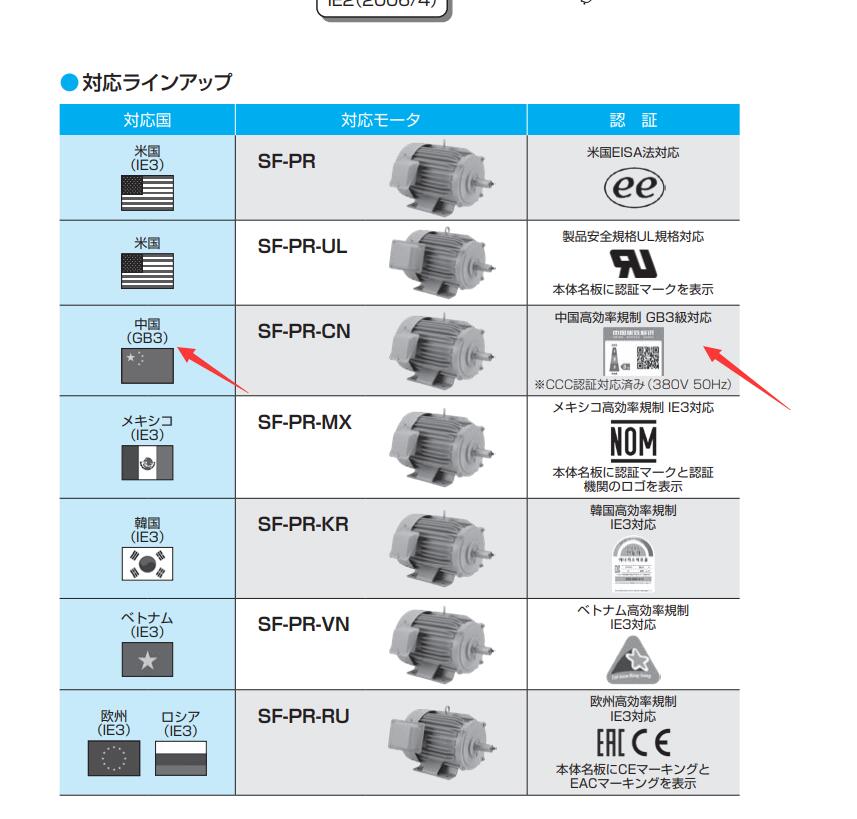 三菱電（diàn）機型號SF-PRP-55KW-2P-380V-IP55...