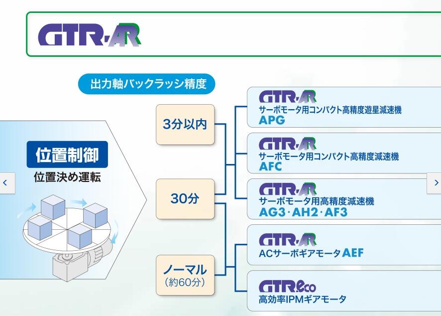 日本日精減速（sù）機伺服（fú）電機用型號APGZ22K-60M400S1...