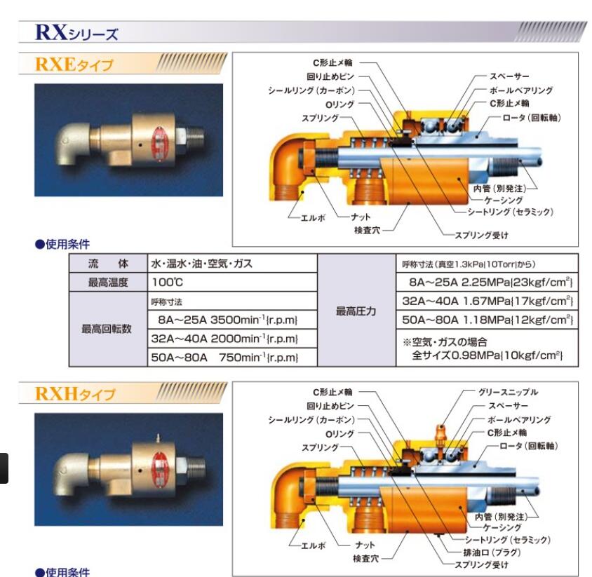 日本SGK昭和接頭型（xíng）號RXE1050RH 