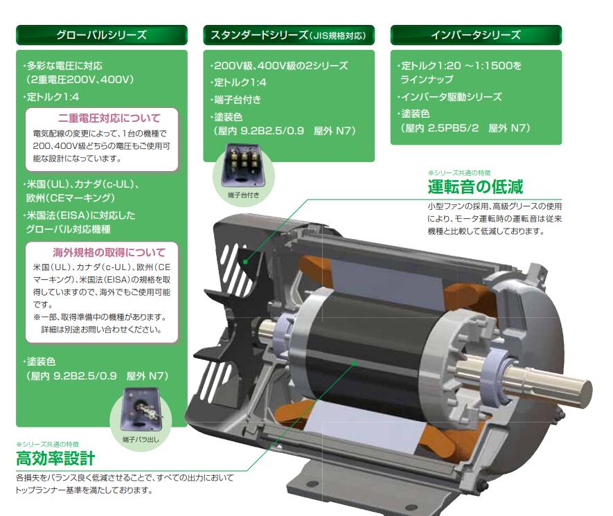 進口日本電（diàn）產變頻電機NIDEC型號FELK-51KM-5.5...