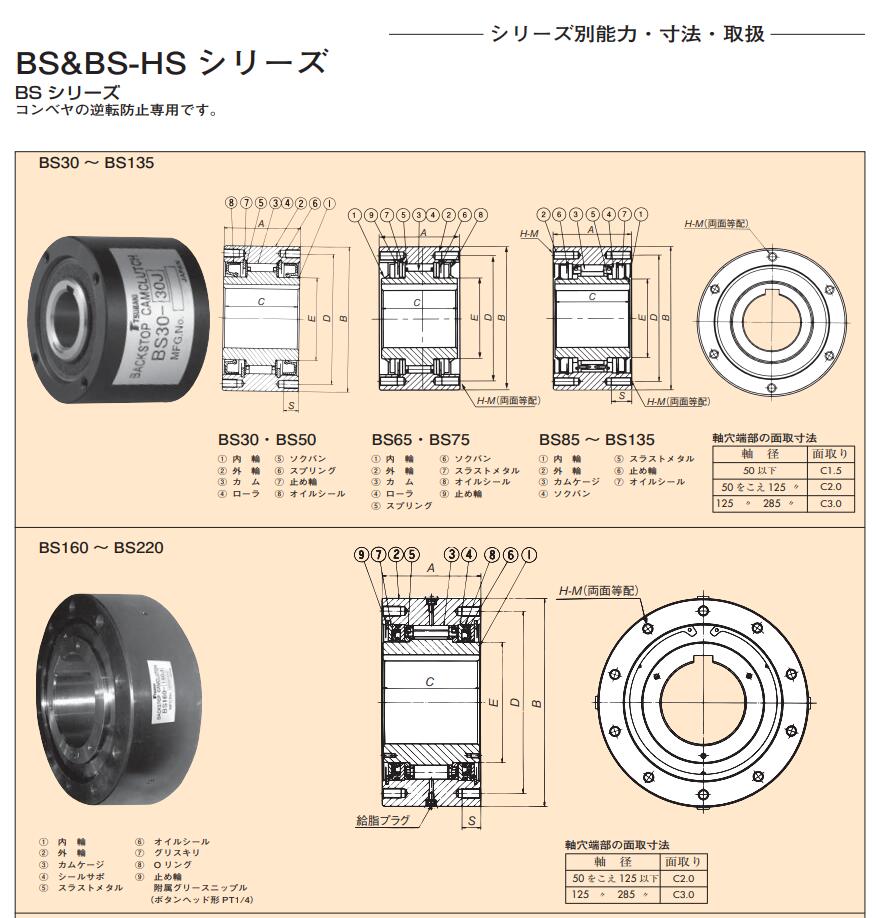 日本TSUBAKI椿本（běn）離（lí）合器（qì）型（xíng）號BS75-75J