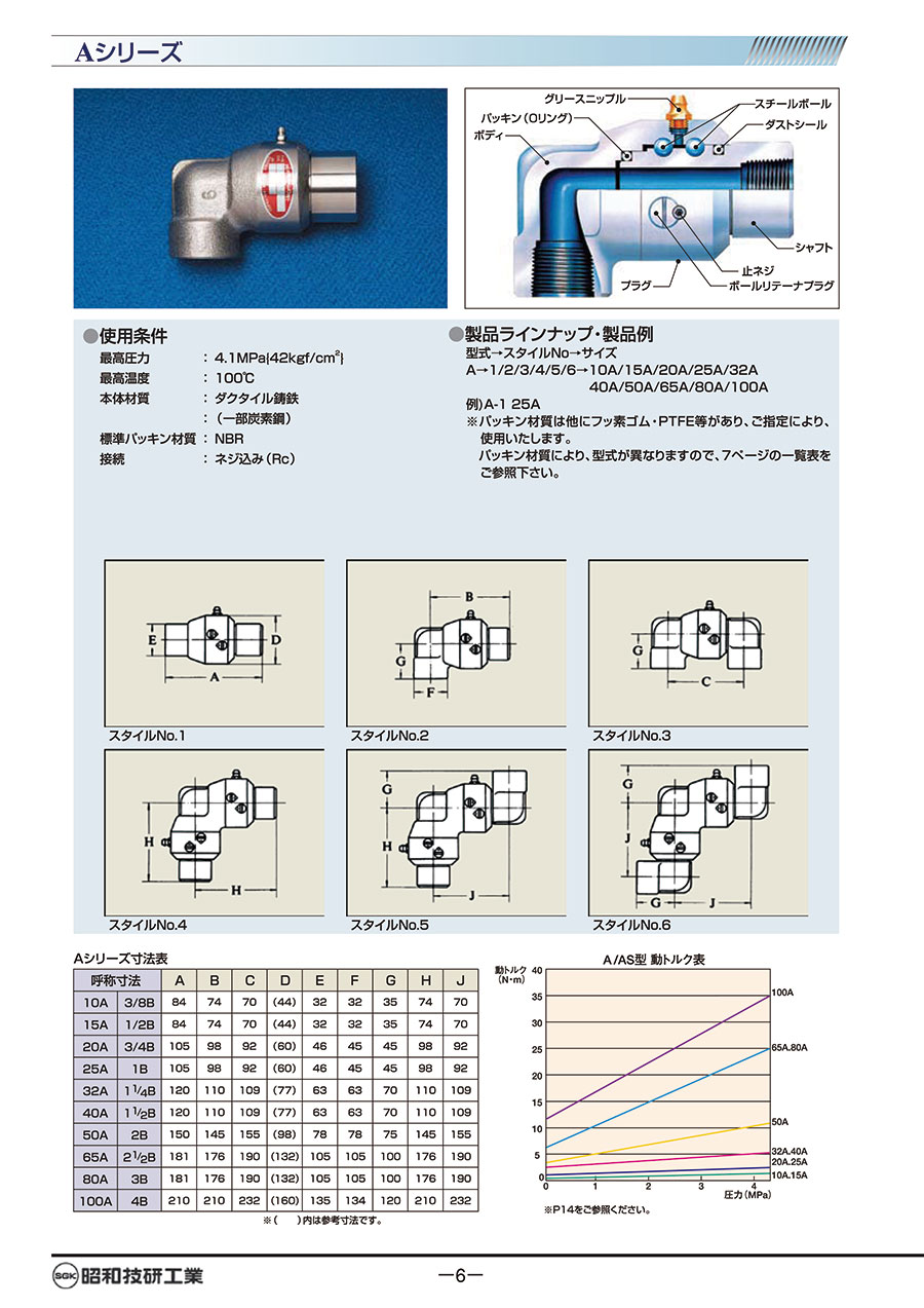 日本(SHOWA GIKEN)株式會社昭和技研旋轉接頭型號2...