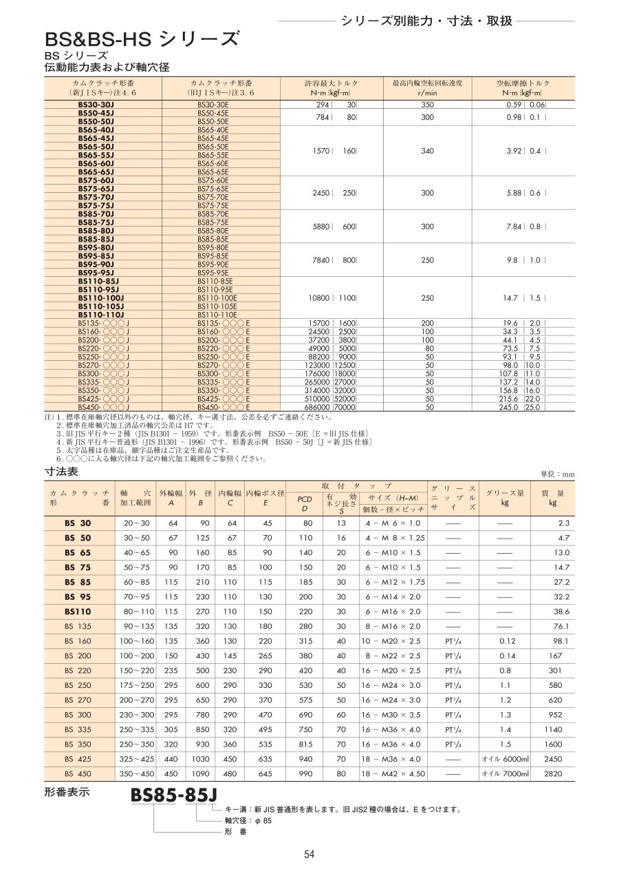 日本椿本TSUBAKI凸輪離合器 型號BS350-350J輸...
