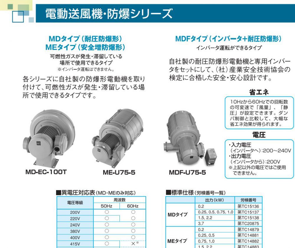 昭和電機株式（shì）會社風（fēng）機  型號：ME-EC-75T-R243 ...