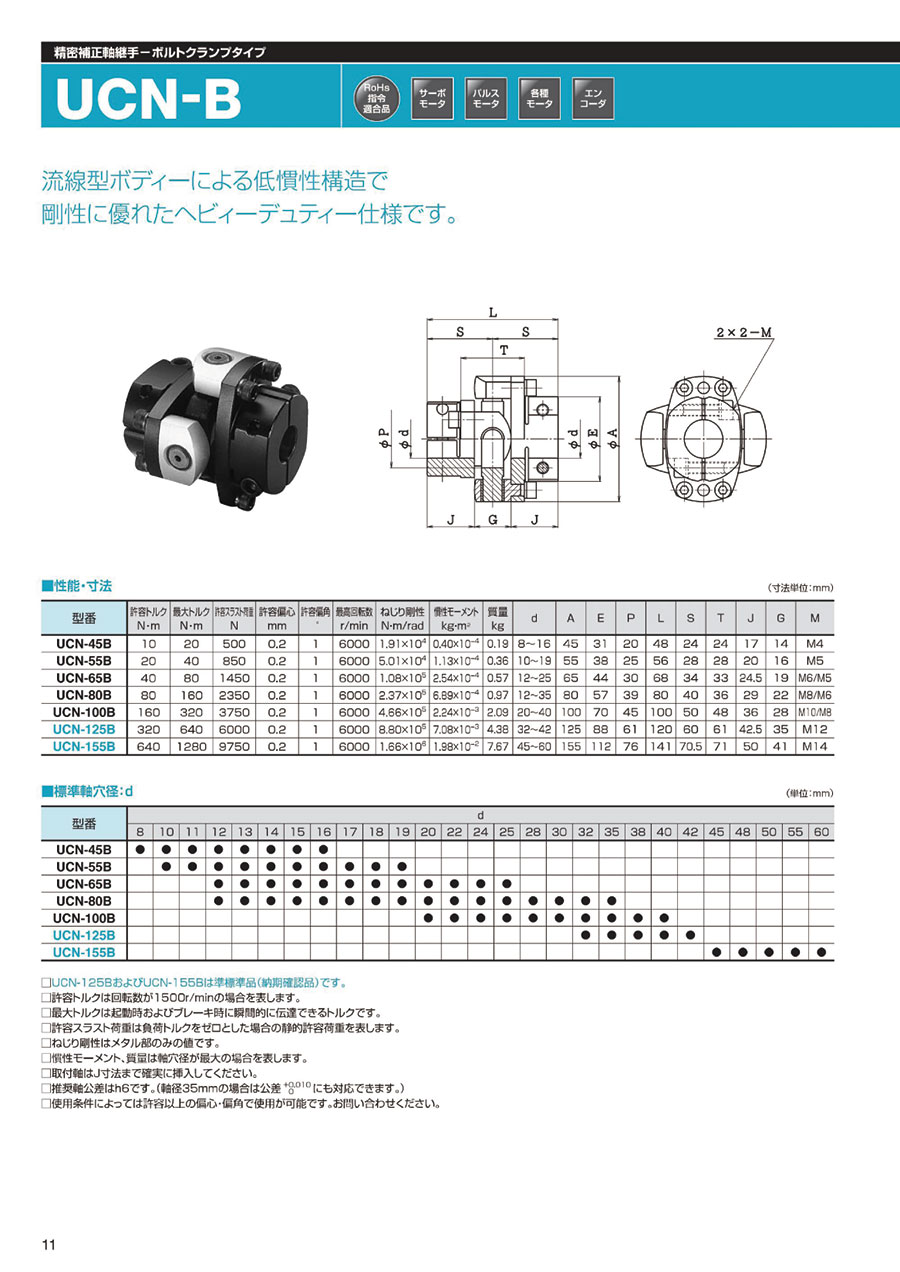 日（rì）本SAKAI酒井聯軸器型號：UCN-80B-25*25 保...