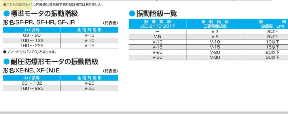振動級別為V5的日本三菱電機型號：SF-PR-45KW-4P...