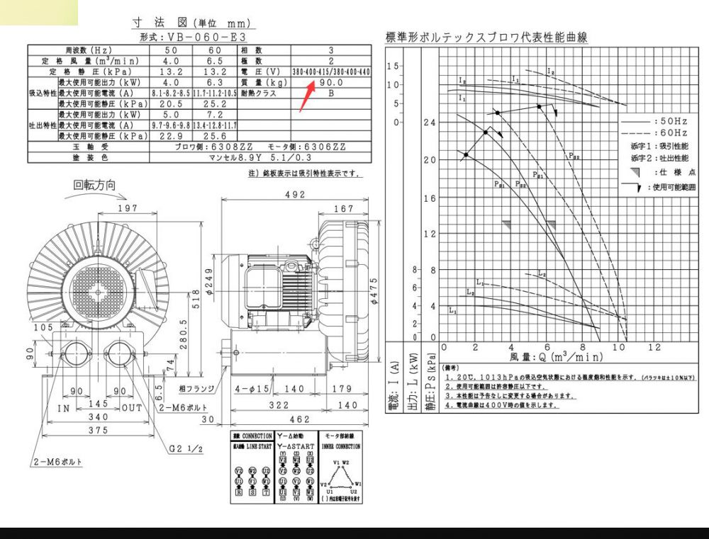 日本HITACHI日立風機型號:VB-060-E3 電壓（yā）38...