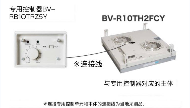 日本鬆下（Panasonic）FFU 清潔模塊單（dān）元 型號：B...