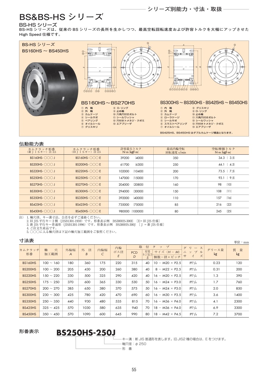 日本TSUBAKI椿本離合器（qì）型號：BS95-90J用於防止輸...