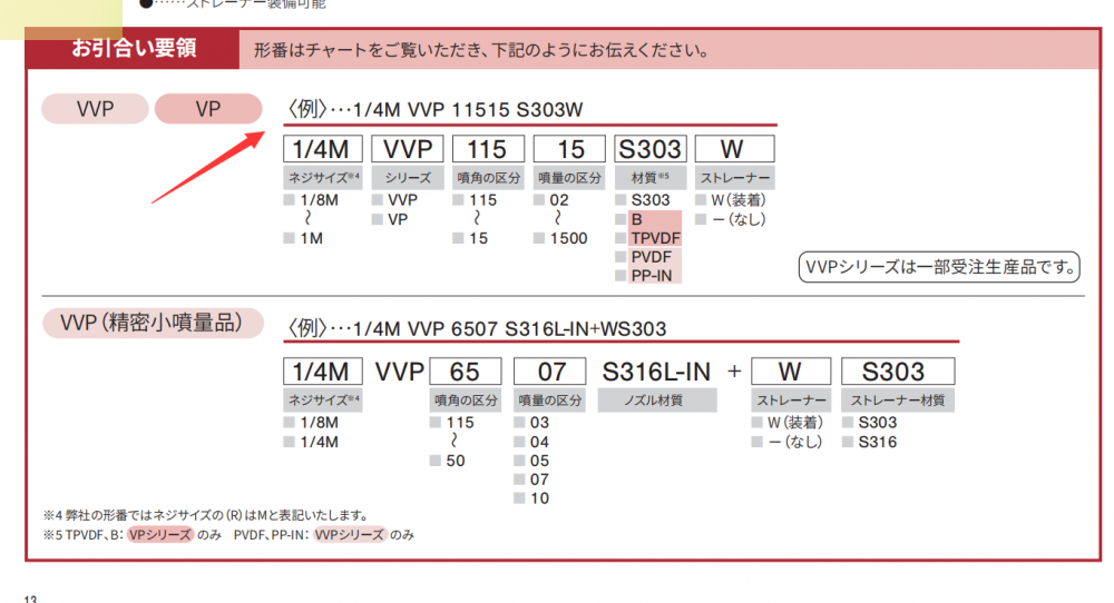 日本IKEUCHI池內噴嘴（zuǐ）型號： 1/4M VVP 115 ...