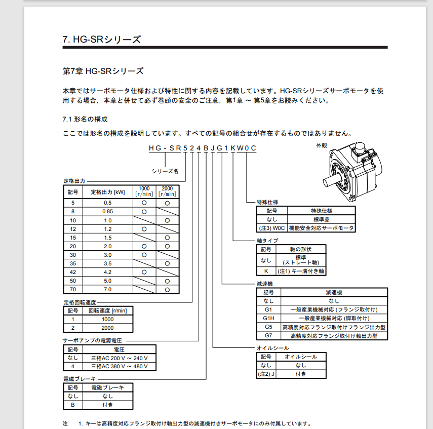 日本三菱（líng）	交流伺服電機 型號（hào）：HG-SR3524G1H  1...