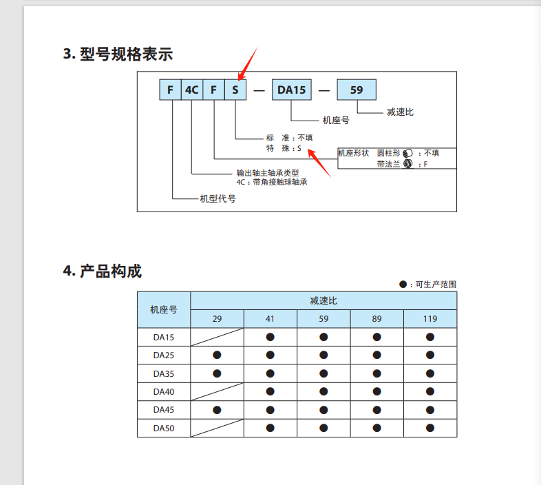 日本 SUMITOMO住友（yǒu）擺線減速機型號： FC-A35-1...