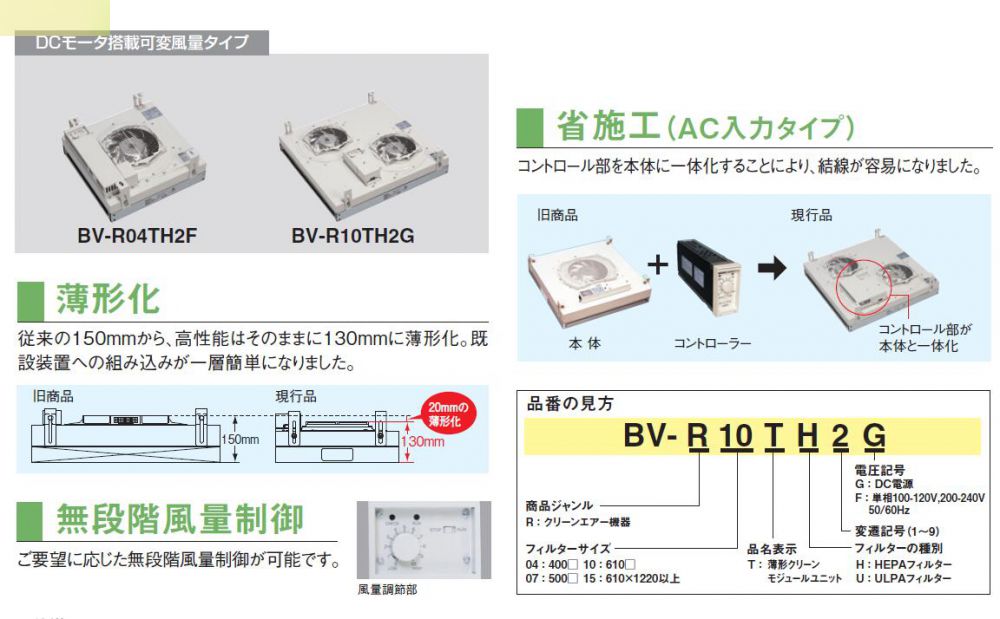 鬆下（英文名稱：Panasonic）風機 過濾芯 型號：1T...