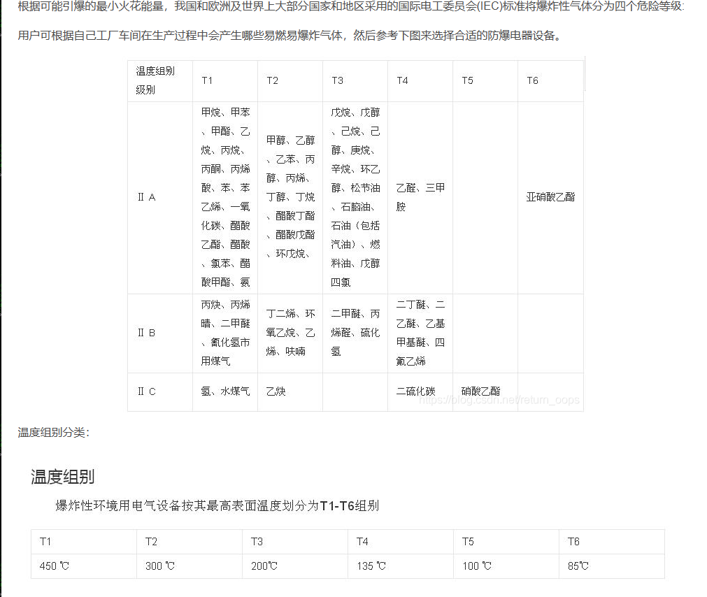 防爆等級Exd II BT4含義介紹.png