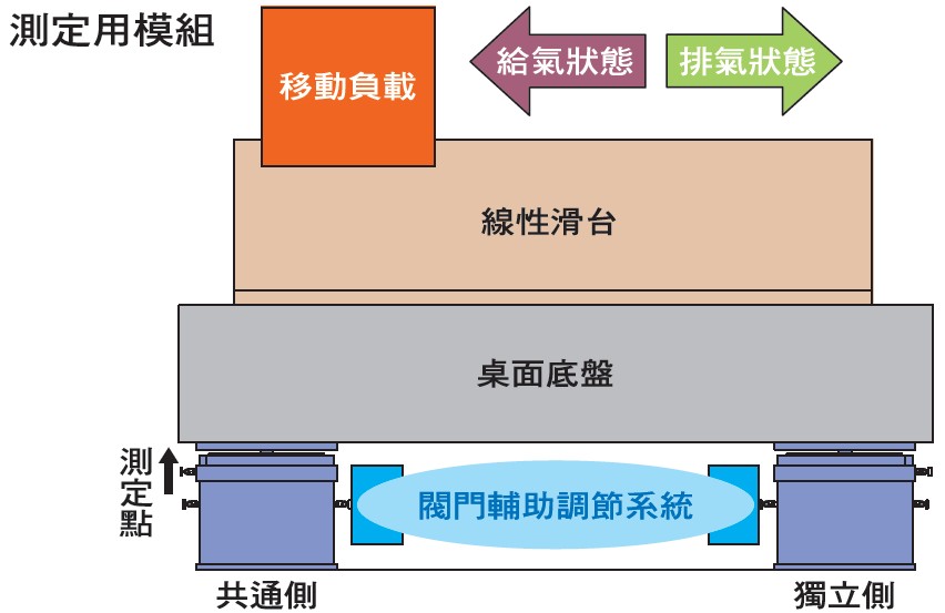 倉敷化工 KURASHIKI_圓頂（dǐng）萬向活塞型被動式（shì）除（chú）震台-PST  閥門輔助調節係統