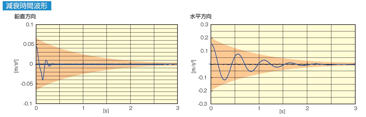 KURASHIKI 倉敷化工 _除震（zhèn）腳座_Compo Mount(除震型)係列_透過高阻尼（ní）性橡膠的高衰減技術