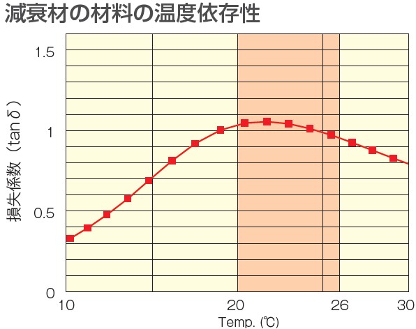 倉敷化工 KURASHIKI_除震腳座 Compo Mount_使用注意說（shuō）明