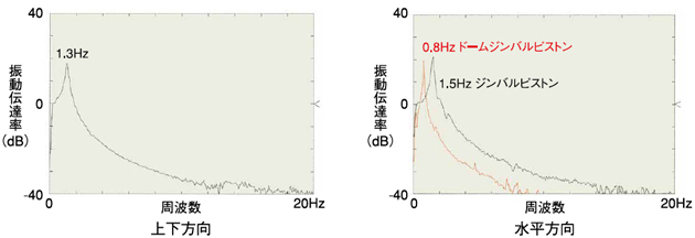 KURASHIKI 倉敷化（huà）工 _ 被動式除震（zhèn）台_除（chú）震平台型式 係列_產品介紹66、68係列
