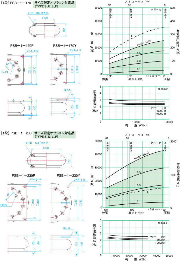 倉敷（fū）化（huà）工 KURASHIKI_氣壓彈（dàn）簧-PSB型空氣彈簧-1段 PSB-1-170尺寸・特性、 PSB-1-230 尺寸・特性