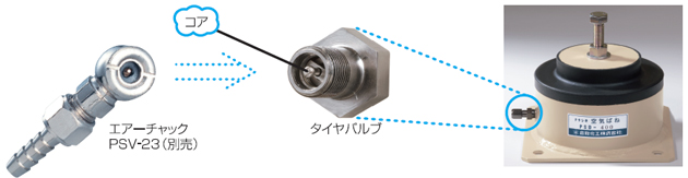 倉敷化工 KURASHIKI_氣壓彈簧-PSD 係列 水平調整