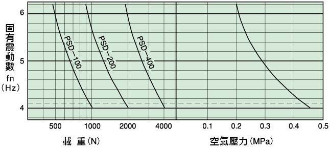 倉敷化工（gōng） KURASHIKI_氣壓彈簧-PSD 係列 支撐點荷重規格表