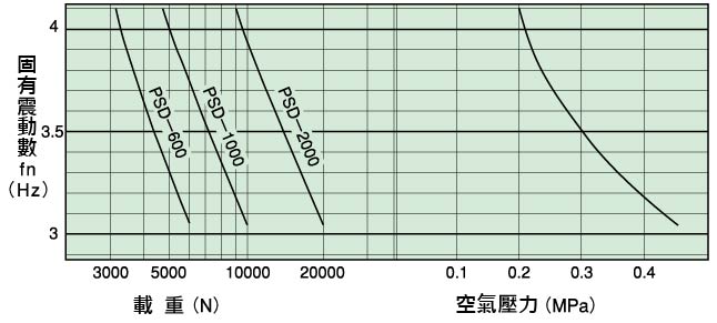 倉敷（fū）化工 KURASHIKI_氣（qì）壓彈簧-PSD 係列 支撐點荷重規格表
